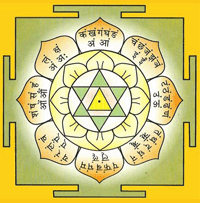 Butak Puja Yantra