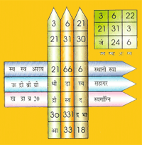 Chintamani Puja Yantra