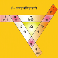 Durga Saptashati  Yantra