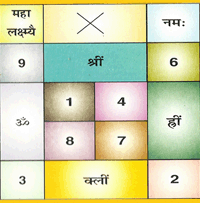 Mahalaxmi Sidh Bisa  Yantra