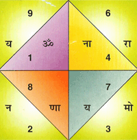 Manokamnapurti Ka Bisa Yantra