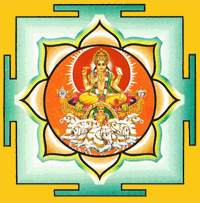 Sri Surya Puja Yantra