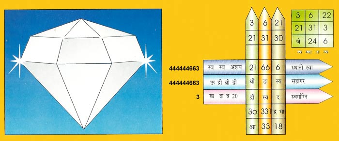 Chintamani Puja Yantra