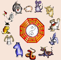 Astrology (East and West)